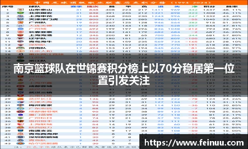 南京篮球队在世锦赛积分榜上以70分稳居第一位置引发关注